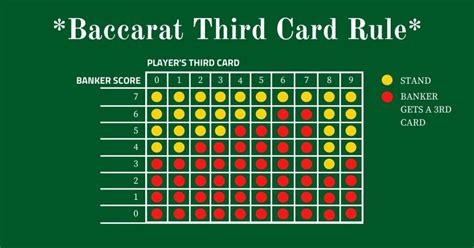 when do you get a third card in baccarat|Baccarat Drawing Rules : Gambling.